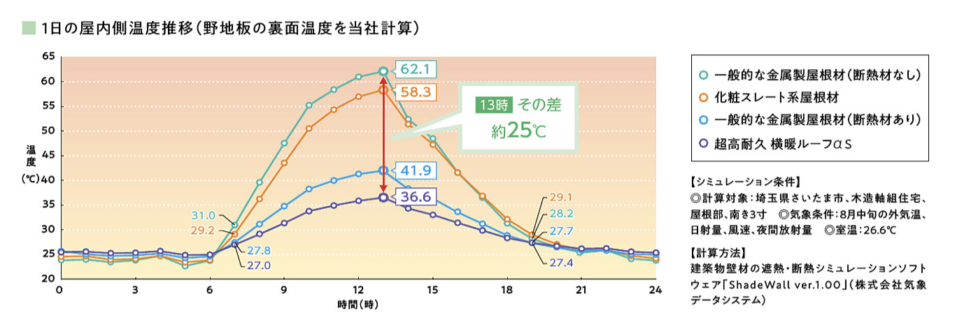ケイミュー コロニアル遮熱グラッサ | 静岡の屋根工事・塗装工事 ケイミュー コロニアル遮熱グラッサ | 静岡の屋根工事・塗装工事