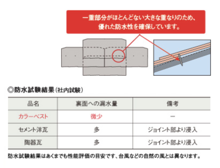 ケイミュー コロニアル遮熱グラッサ | 静岡の屋根工事・塗装工事 ケイミュー コロニアル遮熱グラッサ | 静岡の屋根工事・塗装工事
