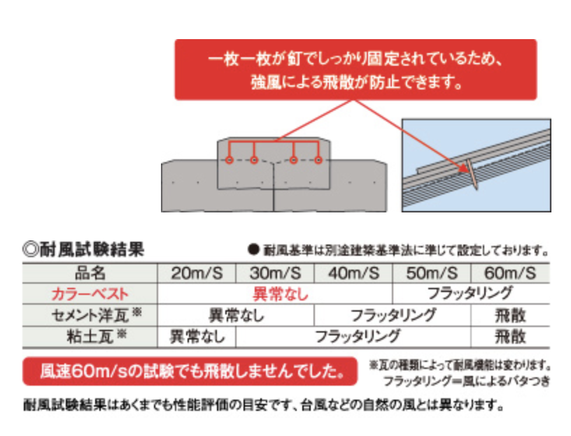 ケイミュー コロニアル遮熱グラッサ | 静岡の屋根工事・塗装工事 ケイミュー コロニアル遮熱グラッサ | 静岡の屋根工事・塗装工事